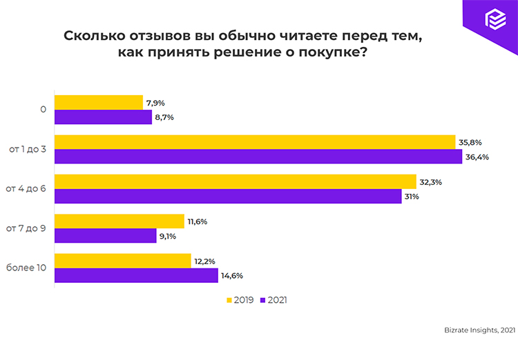 Репутационный маркетинг в медицине: как, зачем и для чего?