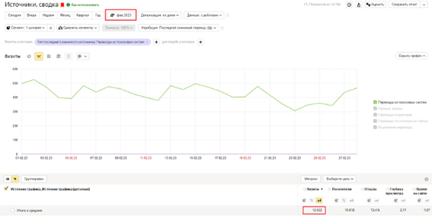 SEO продвижение сайта по ремонту и техническому обслуживанию автомобилей