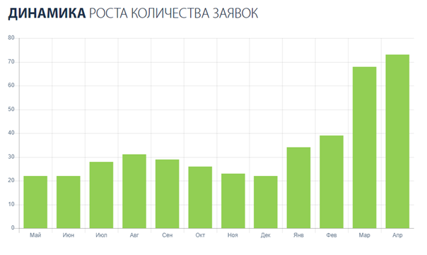 SEO продвижение сайта мастерской художественной ковки